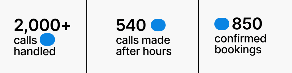 Boxhill-CaseStudy-Stats2