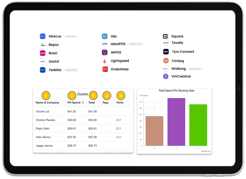 Image of an iPad with reporting dashboard shown
