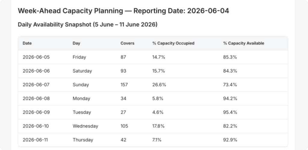 EOD Report-2