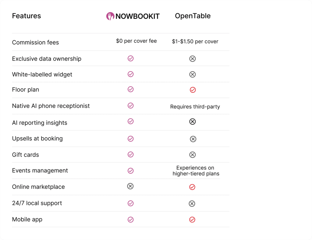 nowbookit-opentable