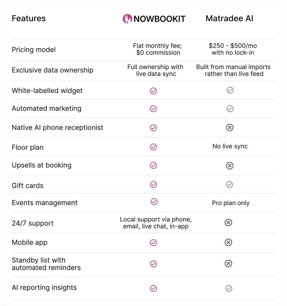 Now Book It vs Matradee AI